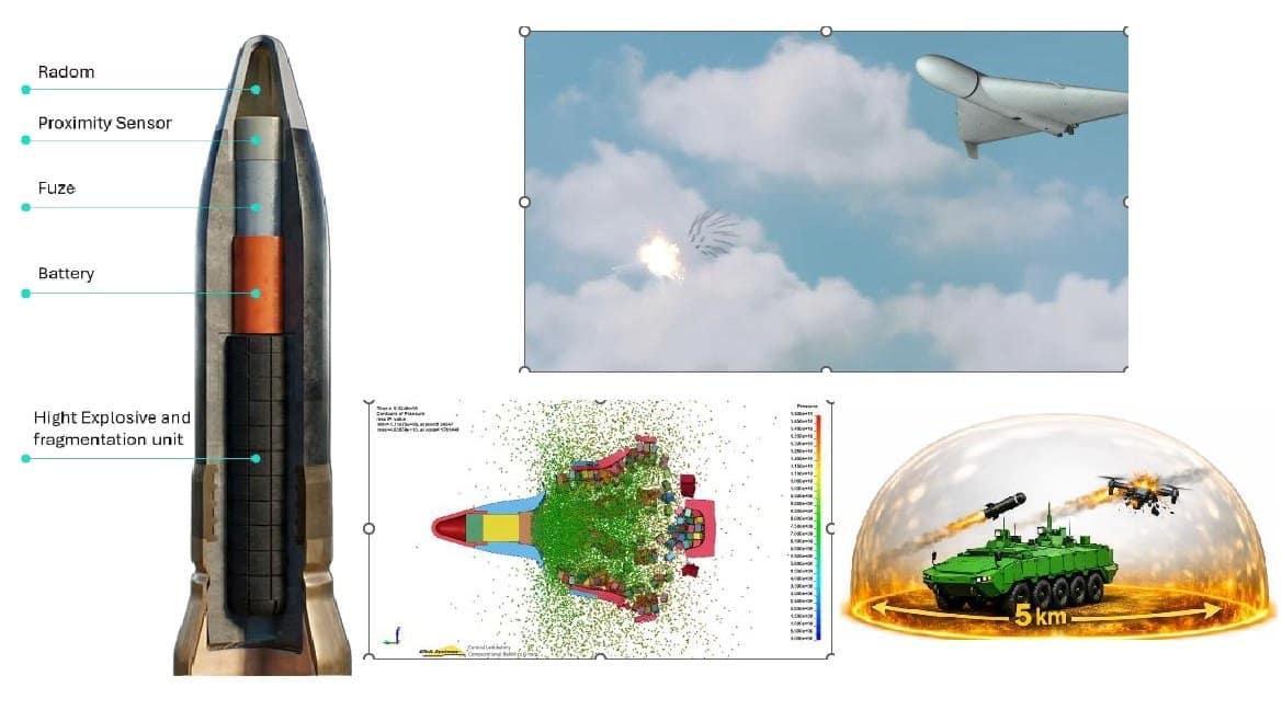 30 mm Proximity Fuze Weapon System